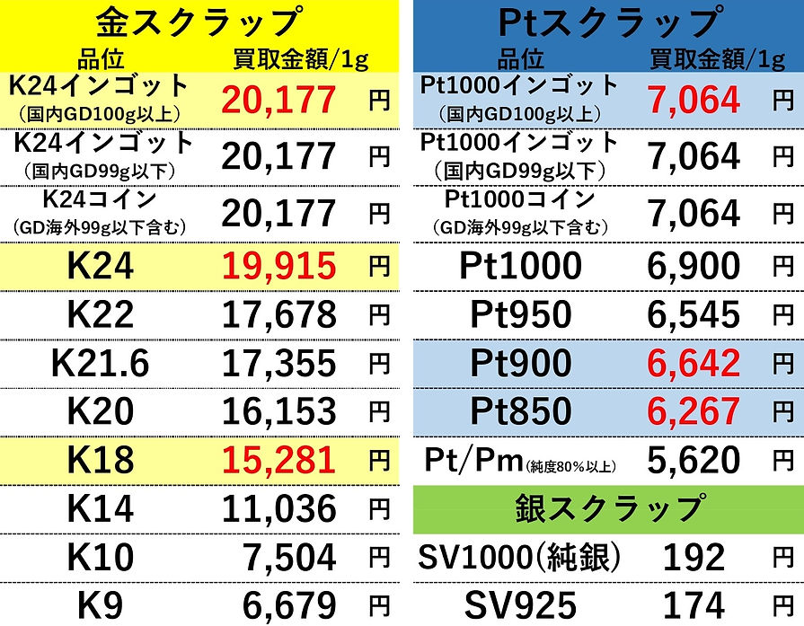 20261024 金プラチナ高価買取 OLDLAB オールドラボ 金 GOLD プラチナ Pt 買取価格表 買取相場 買取金額 高価買取 高い 買取専門店 買取店 安心 金沢 金沢
