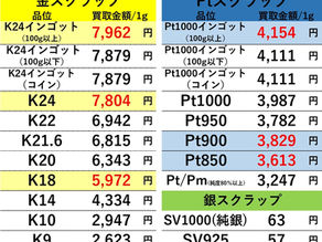 【金/プラチナ/シルバー買取価格】２０２２年９月２６日現在 買取専門店OLDLAB オールドラボ 金沢 金 プラチナ 高価買取 金沢市 白山市 野々市市 かほく市 七尾市 津幡 内灘町 香林坊片町