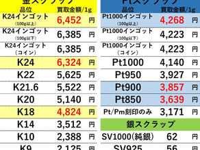【金/プラチナ/シルバー買取価格】２０２１年４月２１日現在 買取専門店OLDLAB オールドラボ 金沢 金 プラチナ 高価買取 金沢市 白山市 野々市市 かほく市 七尾市 津幡 内灘町 香林坊片町