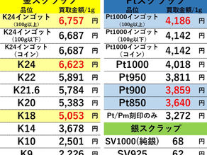 【金/プラチナ/シルバー買取価格】２０２１年７月１５日現在 買取専門店OLDLAB オールドラボ 金沢 金 プラチナ 高価買取 金沢市 白山市 野々市市 かほく市 七尾市 津幡 内灘町 香林坊片町