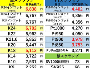 【金/プラチナ/シルバー買取価格】2021年5月19日現在 買取専門店OLDLAB オールドラボ 金沢 金 プラチナ 高価買取 金沢市 白山市 野々市市 かほく市 七尾市 津幡 内灘町 香林坊片町