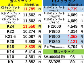 【金/プラチナ/シルバー買取価格】２０２４年４月５日現在 買取専門店OLDLAB オールドラボ 金沢 金 プラチナ 高価買取 金沢市 白山市 野々市市 かほく市 七尾 幡 内灘町 香林坊片町