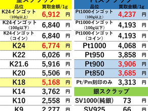 【金/プラチナ/シルバー買取価格】2021年6月13日現在 買取専門店OLDLAB オールドラボ 金沢 金 プラチナ 高価買取 金沢市 白山市 野々市市 かほく市 七尾市 津幡 内灘町 香林坊片町