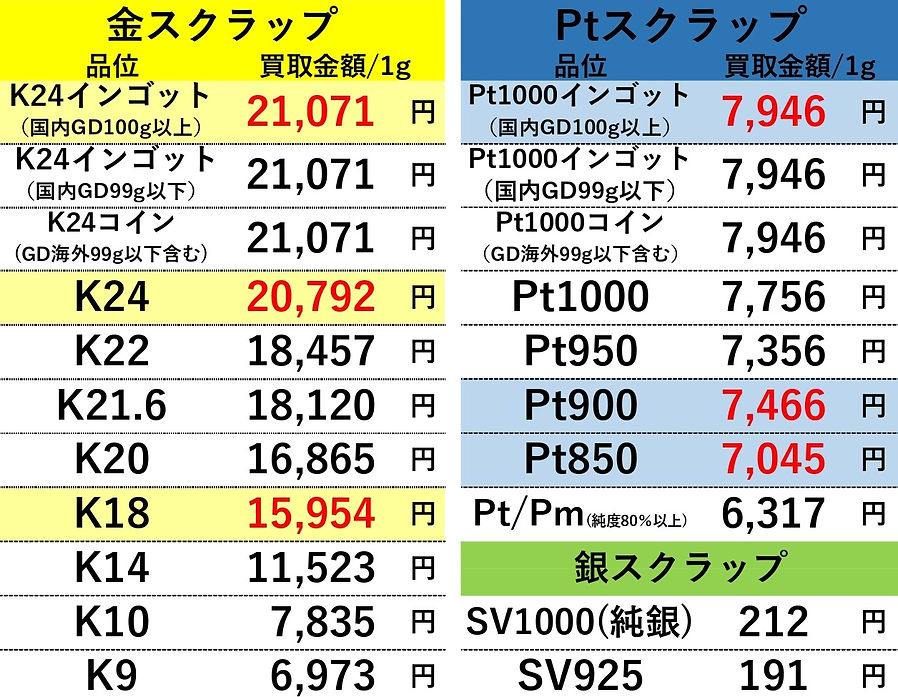20261003 金プラチナ高価買取 OLDLAB オールドラボ 金 GOLD プラチナ Pt 買取価格表 買取相場 買取金額 高価買取 高い 買取専門店 買取店 安心 金沢 金沢