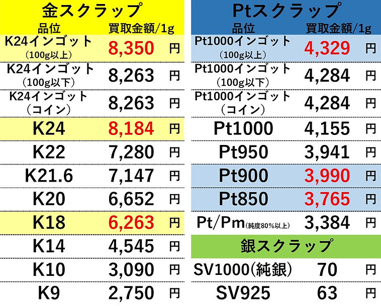 20230207 金プラチナ高価買取 OLDLAB オールドラボ 金 GOLD プラチナ Pt 買取価格表 買取相場 買取金額 高価買取 高い 買取専門店 買取店 安心 金沢 金沢
