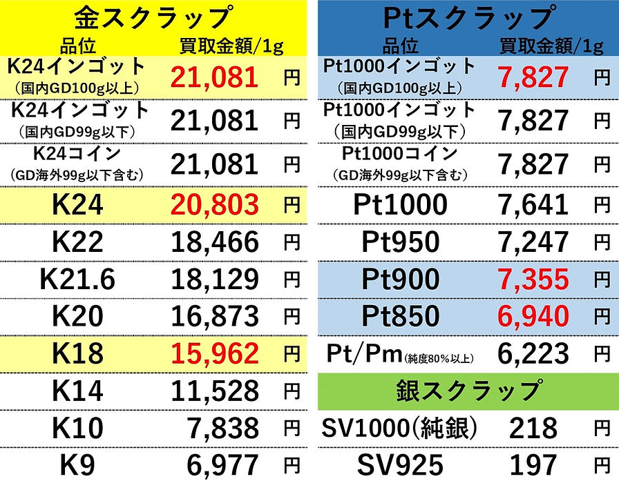 20260625 金プラチナ高価買取 OLDLAB オールドラボ 金 GOLD プラチナ Pt 買取価格表 買取相場 買取金額 高価買取 高い 買取専門店 買取店 安心 金沢 金沢