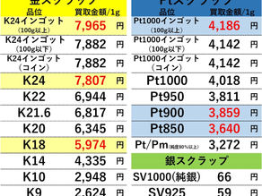 【金/プラチナ/シルバー買取価格】2022年6月1日現在 買取専門店OLDLAB オールドラボ 金沢 金 プラチナ 高価買取 金沢市 白山市 野々市市 かほく市 七尾市 津幡 内灘町 香林坊片町