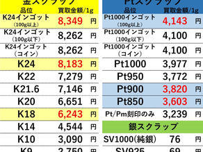 【金/プラチナ/シルバー買取価格】２０２２年４月１４日現在 買取専門店OLDLAB オールドラボ 金沢 金 プラチナ 高価買取 金沢市 白山市 野々市市 かほく市 七尾市 津幡 内灘町 香林坊片町