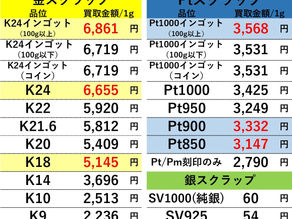 【金/プラチナ/シルバー買取価格】２０２１年１２月２日現在 買取専門店OLDLAB オールドラボ 金沢 金 プラチナ 高価買取 金沢市 白山市 野々市市 かほく市 七尾市 津幡 内灘町 香林坊片町