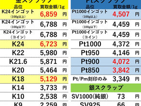 【金/プラチナ/シルバー買取価格】2021年5月18日現在 買取専門店OLDLAB オールドラボ 金沢 金 プラチナ 高価買取 金沢市 白山市 野々市市 かほく市 七尾市 津幡 内灘町 香林坊片町