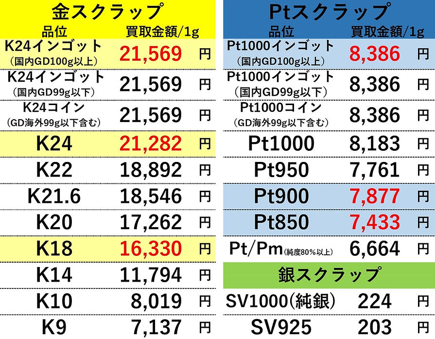 20260916 金プラチナ高価買取 OLDLAB オールドラボ 金 GOLD プラチナ Pt 買取価格表 買取相場 買取金額 高価買取 高い 買取専門店 買取店 安心 金沢 金沢