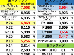【金/プラチナ/シルバー買取価格】２０２２年２月５日現在 買取専門店OLDLAB オールドラボ 金沢 金 プラチナ 高価買取 金沢市 白山市 野々市市 かほく市 七尾市 津幡 内灘町 香林坊片町