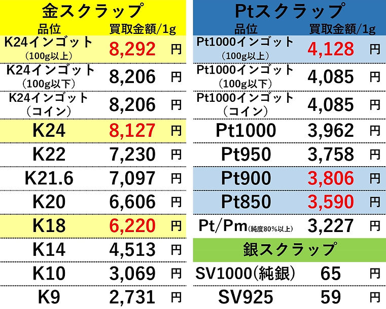 20220701 金プラチナ高価買取 OLDLAB オールドラボ 金 GOLD プラチナ Pt 買取価格表 買取相場 買取金額 高価買取 高い 買取専門店 買取店 安心 金沢 金沢