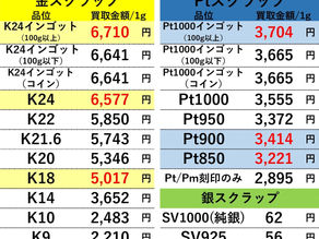 【金/プラチナ/シルバー買取価格】２０２１年９月３日現在 買取専門店OLDLAB オールドラボ 金沢 金 プラチナ 高価買取 金沢市 白山市 野々市市 かほく市 七尾市 津幡 内灘町 香林坊片町