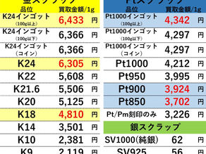 【金/プラチナ/シルバー買取価格】２０２１年４月２０日現在 買取専門店OLDLAB オールドラボ 金沢 金 プラチナ 高価買取 金沢市 白山市 野々市市 かほく市 七尾市 津幡 内灘町 香林坊片町