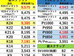 【金/プラチナ/シルバー買取価格】２０２３年９月２３日現在 買取専門店OLDLAB オールドラボ 金沢 金 プラチナ 高価買取 金沢市 白山市 野々市市 かほく市 七尾市 津幡 内灘町 香林坊片町