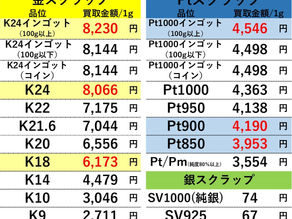 【金/プラチナ/シルバー買取価格】２０２２年１２月１９日現在 買取専門店OLDLAB オールドラボ 金沢 金 プラチナ 高価買取 金沢市 白山市 野々市市 かほく市 七尾市 津幡 内灘町 香林坊片町