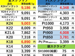 【金/プラチナ/シルバー買取価格】２０２３年１０月４日現在 買取専門店OLDLAB オールドラボ 金沢 金 プラチナ 高価買取 金沢市 白山市 野々市市 かほく市 七尾市 津幡 内灘町 香林坊片町