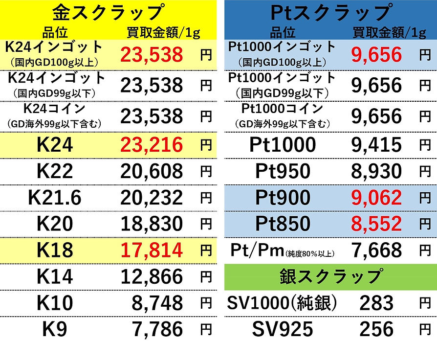 20260603 金プラチナ高価買取 OLDLAB オールドラボ 金 GOLD プラチナ Pt 買取価格表 買取相場 買取金額 高価買取 高い 買取専門店 買取店 安心 金沢 金沢