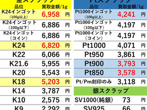 【金/プラチナ/シルバー買取価格】2021年6月10日現在 買取専門店OLDLAB オールドラボ 金沢 金 プラチナ 高価買取 金沢市 白山市 野々市市 かほく市 七尾市 津幡 内灘町 香林坊片町
