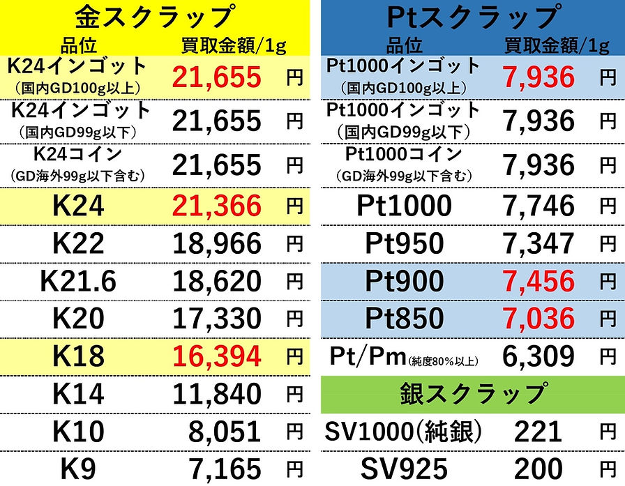 20260709 金プラチナ高価買取 OLDLAB オールドラボ 金 GOLD プラチナ Pt 買取価格表 買取相場 買取金額 高価買取 高い 買取専門店 買取店 安心 金沢 金沢