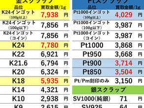【金/プラチナ/シルバー買取価格】2022年4月4日現在 買取専門店OLDLAB オールドラボ 金沢 金 プラチナ 高価買取 金沢市 白山市 野々市市 かほく市 七尾市 津幡 内灘町 香林坊片町