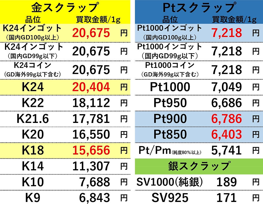 20261029 金プラチナ高価買取 OLDLAB オールドラボ 金 GOLD プラチナ Pt 買取価格表 買取相場 買取金額 高価買取 高い 買取専門店 買取店 安心 金沢 金沢