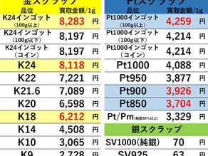 【金/プラチナ/シルバー買取価格】2023年2月23日現在 買取専門店OLDLAB オールドラボ 金沢 金 プラチナ 高価買取 金沢市 白山市 野々市市 かほく市 七尾市 津幡 内灘町 香林坊片町