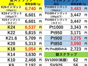 【金/プラチナ/シルバー買取価格】２０２１年９月１５日現在 買取専門店OLDLAB オールドラボ 金沢 金 プラチナ 高価買取 金沢市 白山市 野々市市 かほく市 七尾市 津幡 内灘町 香林坊片町
