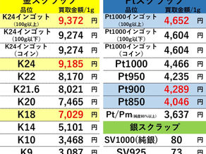 【金/プラチナ/シルバー買取価格】２０２３年６月１９日現在 買取専門店OLDLAB オールドラボ 金沢 金 プラチナ 高価買取 金沢市 白山市 野々市市 かほく市 七尾市 津幡 内灘町 香林坊片町