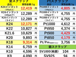 【金/プラチナ/シルバー買取価格】２０２４年４月２２日現在 買取専門店OLDLAB オールドラボ 金沢 金 プラチナ 高価買取 金沢市 白山市 野々市市 かほく市 七尾 幡 内灘町 香林坊片町