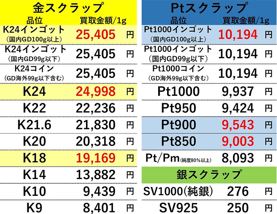 20260214 金プラチナ高価買取 OLDLAB オールドラボ 金 GOLD プラチナ Pt 買取価格表 買取相場 買取金額 高価買取 高い 買取専門店 買取店 安心 金沢 金沢