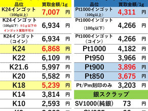 【金/プラチナ/シルバー買取価格】2021年5月30日現在 買取専門店OLDLAB オールドラボ 金沢 金 プラチナ 高価買取 金沢市 白山市 野々市市 かほく市 七尾市 津幡 内灘町 香林坊片町