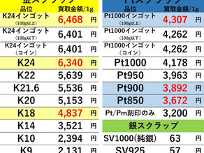 【金/プラチナ/シルバー買取価格】２０２１年４月２３日現在 買取専門店OLDLAB オールドラボ 金沢 金 プラチナ 高価買取 金沢市 白山市 野々市市 かほく市 七尾市 津幡 内灘町 香林坊片町