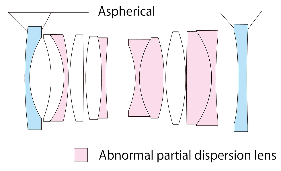 Thumbnail: Optical design diagram of SEPTON 40mm F2 Aspheric lens