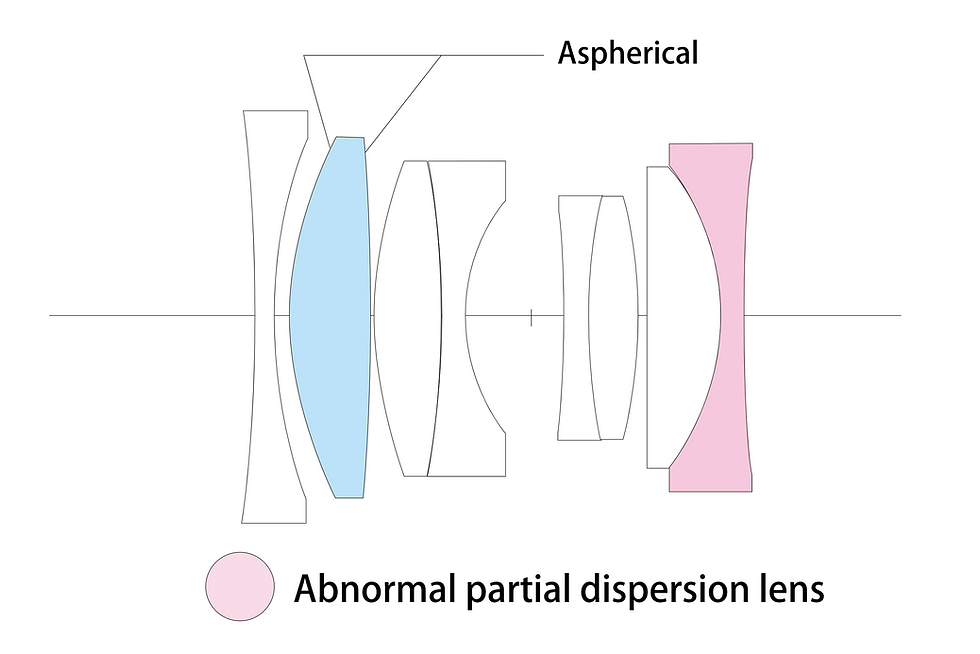 Thumbnail: Optical diagram of APO-SKOPAR 75mm F2.8 M-mount lens