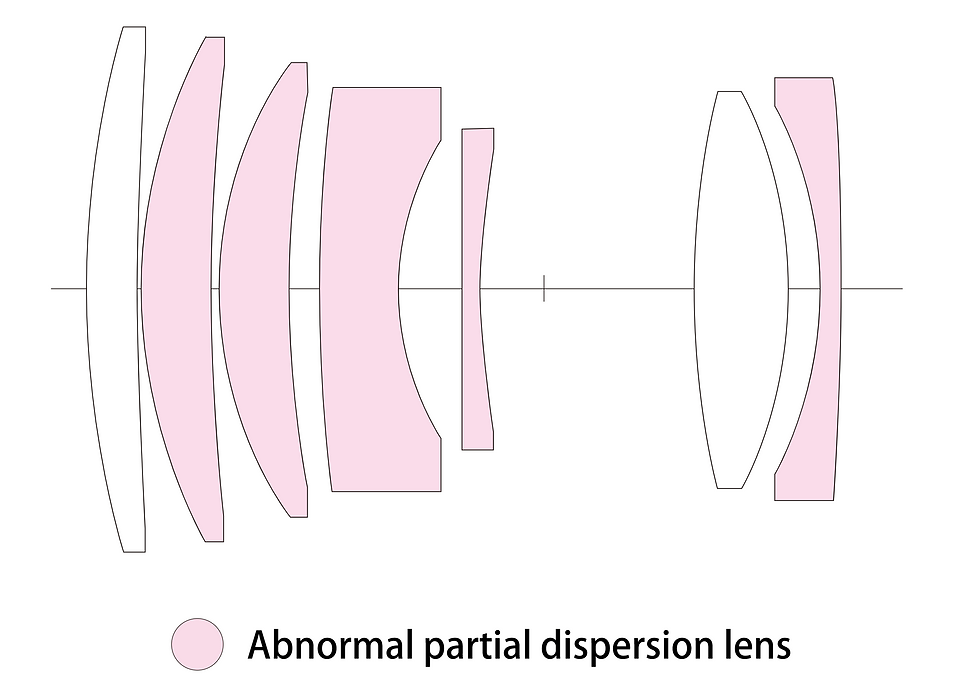 Thumbnail: Optical diagram of COLOR-SKOPAR 21mm F3.5 Aspheric Type II