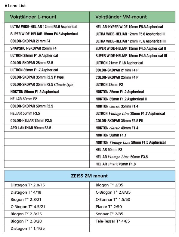 Thumbnail: Voigtländer and ZEISS lens list for L, VM, and ZM mounts
