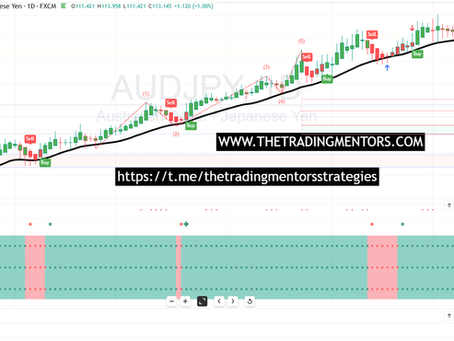 Unlocking the Power of BUY Signals with All Buyers Onboard!