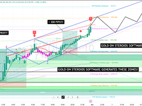 GET READY ON MONDAY! -Gold On Steroids Software generates + 560 pips and  308 pips on Friday - What next?