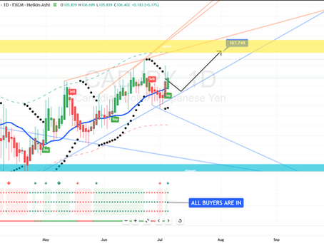 Unlocking the Secrets of 4th July Celebrations: Market Update and Insights into Parabolic Trends