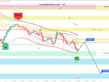 #GOLD ANALYSIS Pre-London Open 24th April