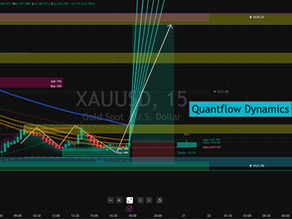 Copy of Copy of #GOLD with Quantflow Dynamics Analysis - Current setup score: 8/10 bullish continuation setup.