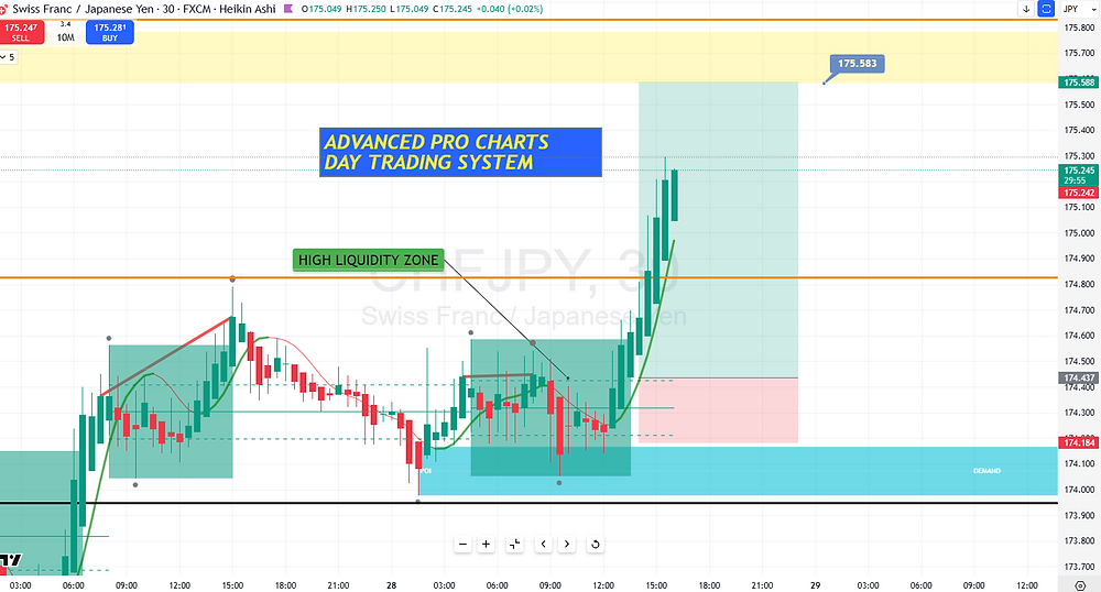 Chart Pro Mastering the Advanced Pro Charts Day Trading System for Maximum Profit