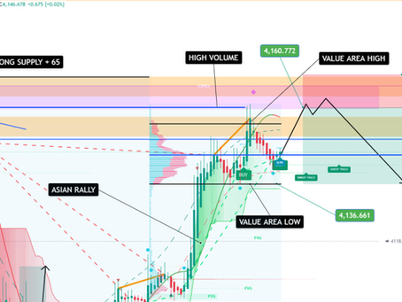 #GOLD ANALYSIS 15TH OCTOBER