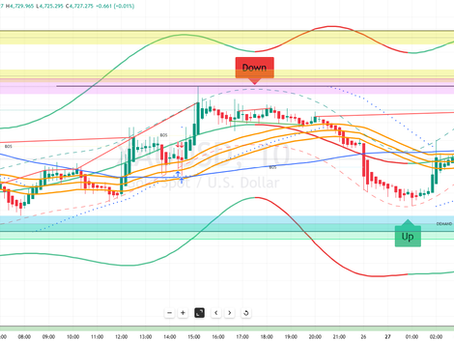 #Gold Market Insights and Trends Before the London Open on April 27th