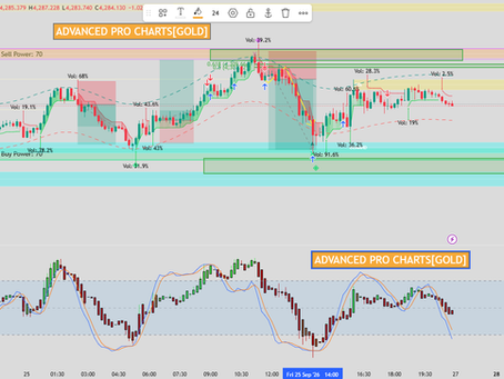 Copy of The Advanced Pro Charts Master Blueprint: How #Gold Traders Read the Market Before It Moves