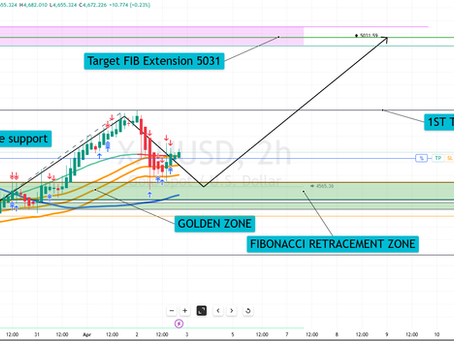 Copy of Will #Gold be able to sustain its current support level in the upcoming week?