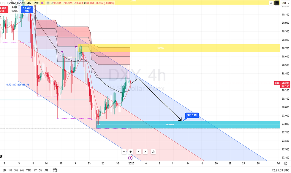 Copy of Key #Forex Trends to Monitor in 2026 for DXY, #EURUSD,#USDJPY and Others!
