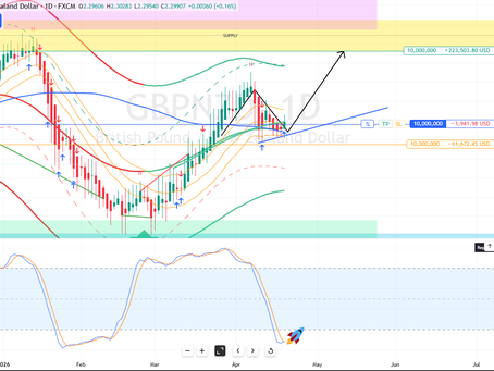 In-Depth GBPNZD Analysis and Forecast for April 20th